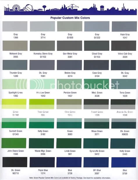 Dupont Imron Color Chart Pdf