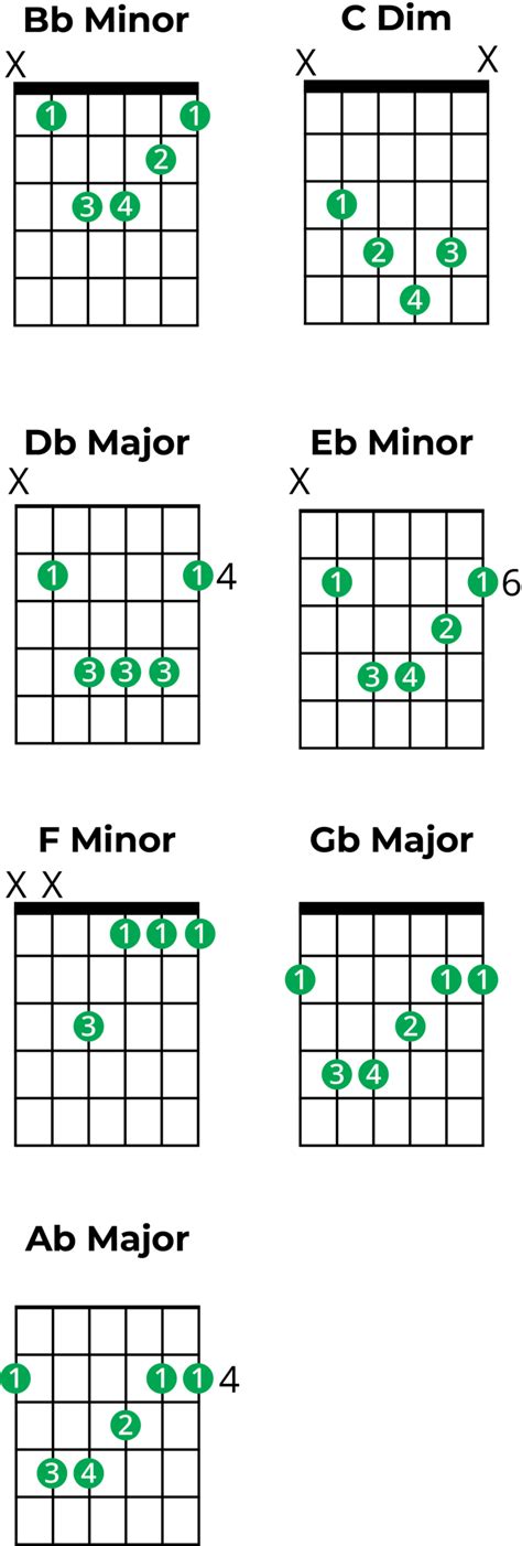 Mastering Chords In B Flat Minor A Music Theory Guide