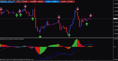 Macd Color Indicator With Arrow For Mt4 Download Free