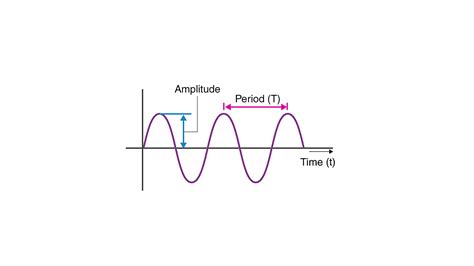 What Is Frequency And Bandwidth