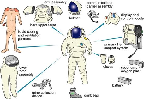 Astronauts Nssa