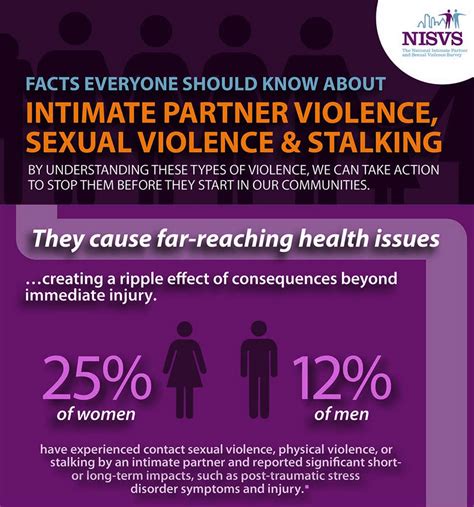 2011 National Intimate Partner And Sexual Violence Survey Nisvs