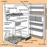Refrigerator Troubleshooting Guide
