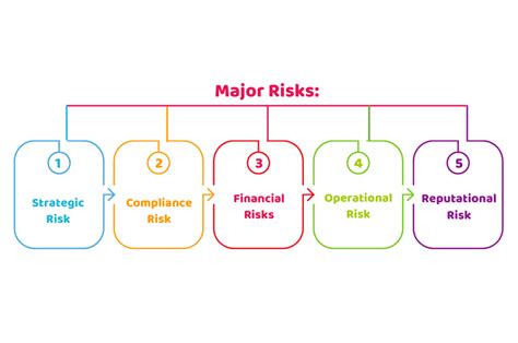What Is Risk Management Steps To Create A Risk Management Plan