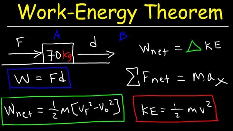 However, remember that the formulas in this section work only in the special case of an elastic collision. Spice of Lyfe: Formula Energy In Physics