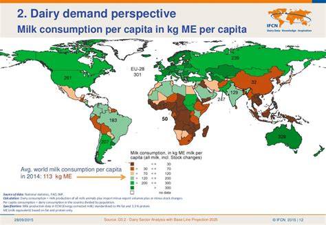 Global Dairy Production Status Trends And Outlook