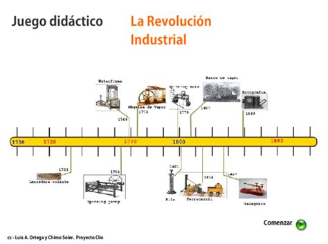Linea Del Tiempo De La Primera Revolucion Industrial Combus Hot Sex
