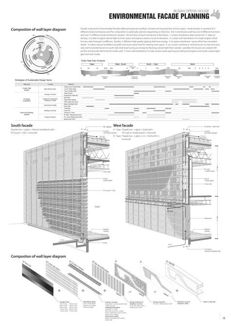 Pin On Architectural Detail Drawing