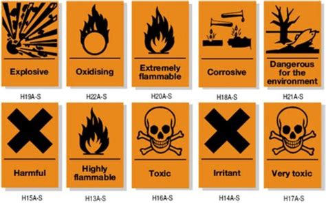 Whmis Compliance Labeling Environmental Health And Safety