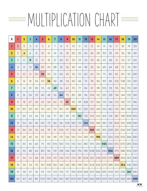 Printable Multiplication Charts 1 100