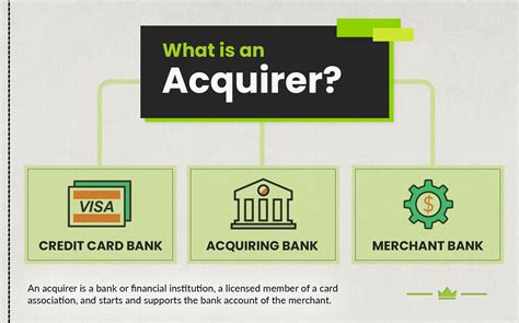 What Is An Acquiring Bank Paykings