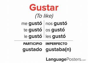 Gustar Preterite Tense Conjugation Spanish Preterite Tense Verb Conj