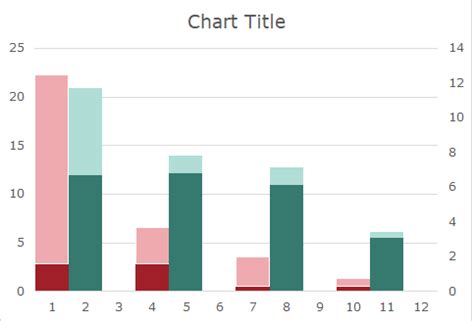 Line Graph With Stacked Bar Chart In Excel