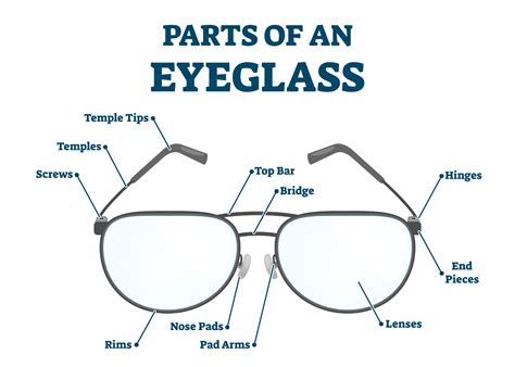 parts of eyeglasses anatomy of eyeglasses smartbuyglasses za