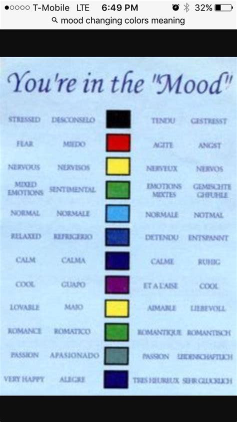 11 Best Mood Chart Images On Pinterest Colour Chart Meaning Of