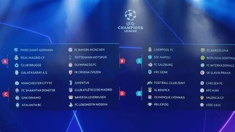 Ligue Des Champions Groupe - Tirage Groupe Ligue Des Champions 2021 : UEFA-Champions League: le