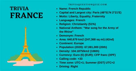 100 Trivia About France Printable Interesting Facts Trivia Quiz