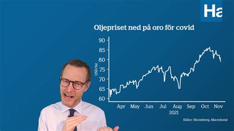 Covid åter på marknaden, men vad gör Riksbanken? - YouTube