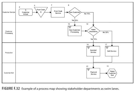 Six Sigma Process Map Example Flow Chart Images
