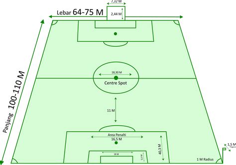 Lapangan Bola Beserta Ukurannya - Homecare24