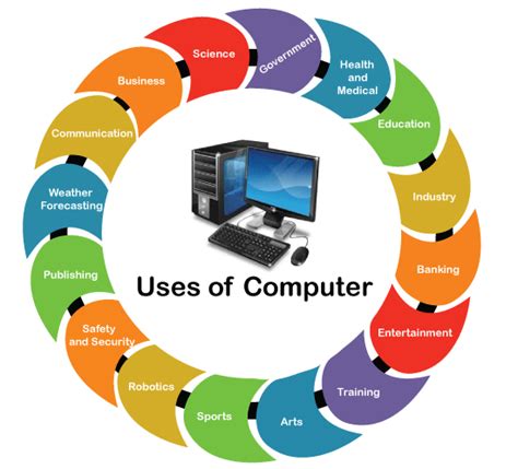 Uses Of Computer In Business Uses And Benefits Of Computer Network In