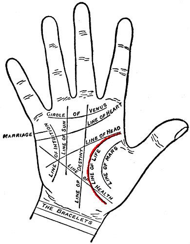 Dramacool will always be the first to have the episode so please bookmark and add us on facebook for update!!! Palmistry - Exploring Lines On Your Palm Lines On hand ...