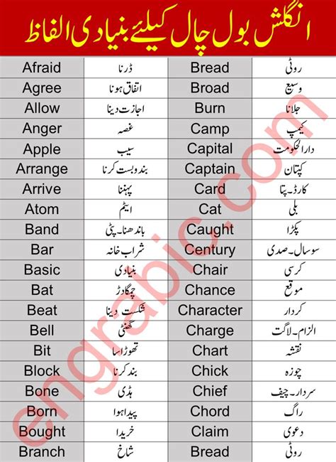 Basic English To Urdu Words English Vocabulary Words English