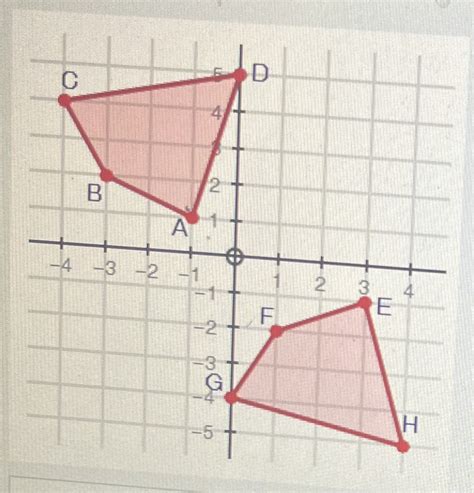 Solved Determine If The 2 Figures Are Congruent And Explain Your