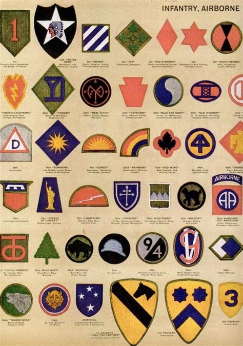Us Army Shoulder Insignia 1945 Click Americana