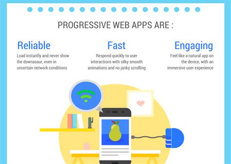 How To Win The Age Of Mobile ECommerce Progressive Web Applications
