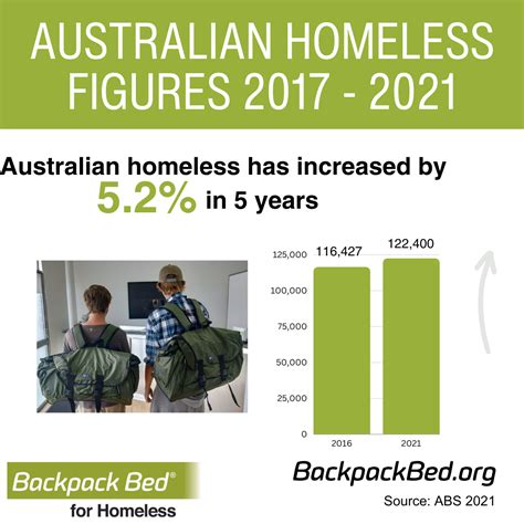 Homelessness In Australia Worldatlas Sexiz Pix