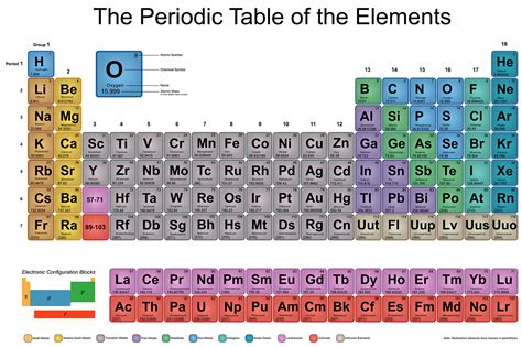 Periodic Table With Molar Masses My Xxx Hot Girl