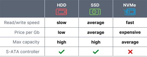 Beginners Guide To Difference Between Ssd And Hdd Hot Sex Picture