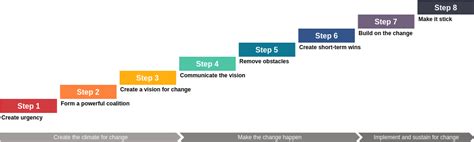 Kotters 8 Step Change Model A Comprehensive Guide Visual Paradigm Blog