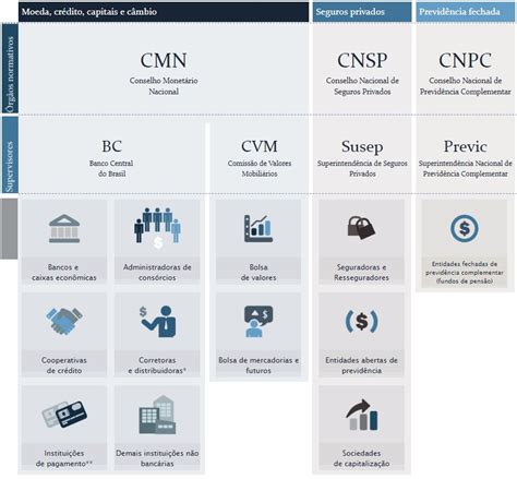 Quais As Possibilidades De Uso Desse Tipo De Sistema Financeiro