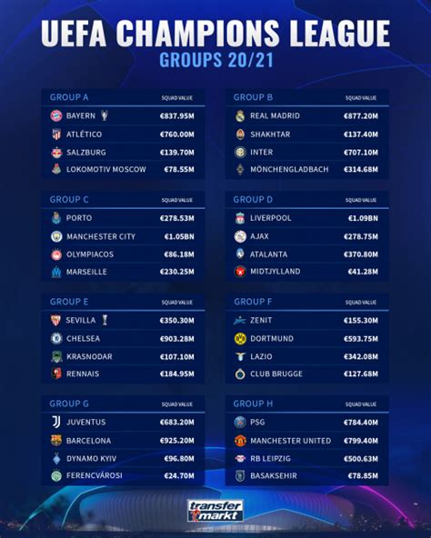 The champions league schedule resumes with a new bracket format to crown the top european team. Ucl 21 Draw - Goal Africa On Twitter The 2020 21 Champions ...