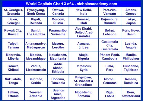 World Capitals Chart 3 Free To Print List Capital Cities Of The World