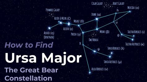 Observing Ursa Major The Big Bear And The Big Dipper Science Facts