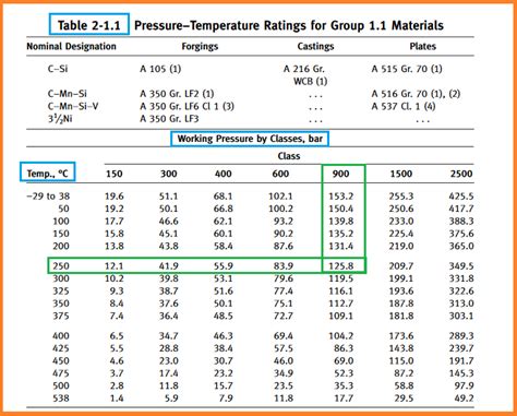 ANSI Flange Pressure Temperature Reference Chart PDF 45 OFF