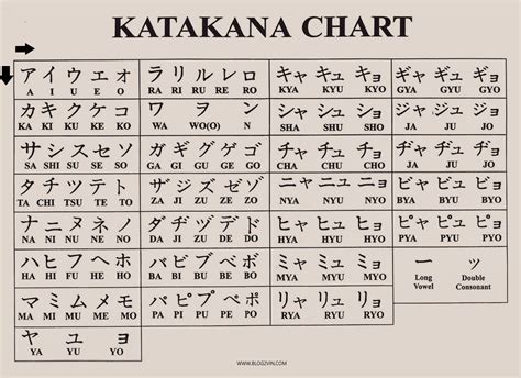 Henglein and steets/getty images naze means why in japanese. JAPANESE LANGUAGE LEARNING - KATAKANA