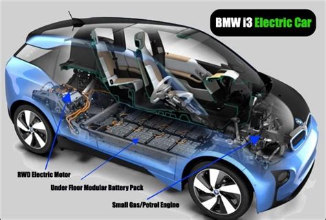 8 Interesting Facts N Features Of 2017 Bmw I3 Electric Car
