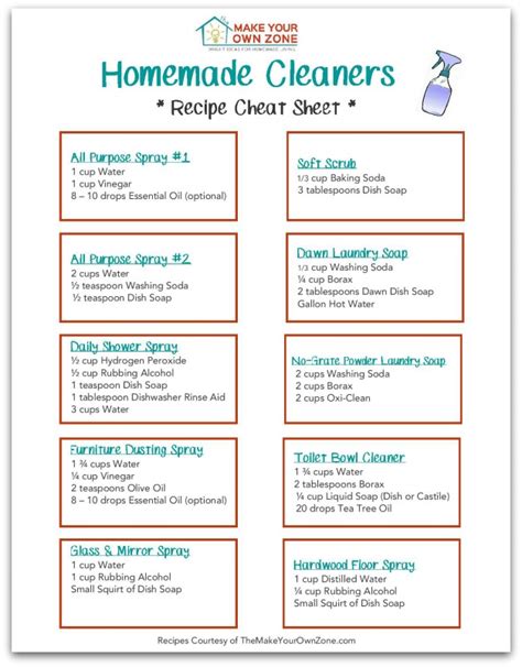 Homemade Cleaners Recipe Cheat Sheet The Make Your Own Zone