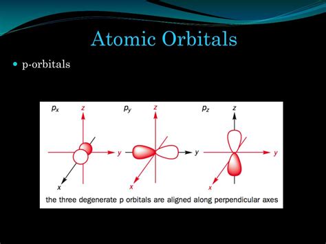 Ppt Atomic Orbitals Powerpoint Presentation Free Download Id2011734