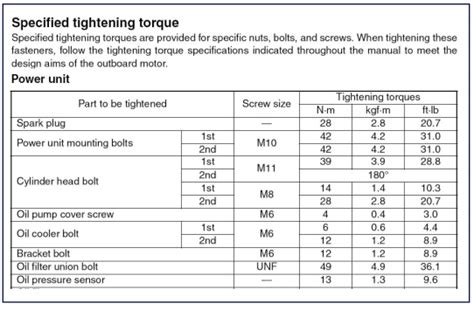 Engine Bolt Torque Chart