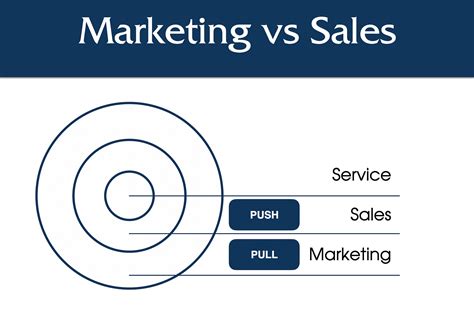 Sales Vs Marketing What’s The Difference By Caelan Huntress Entrepreneur S Handbook