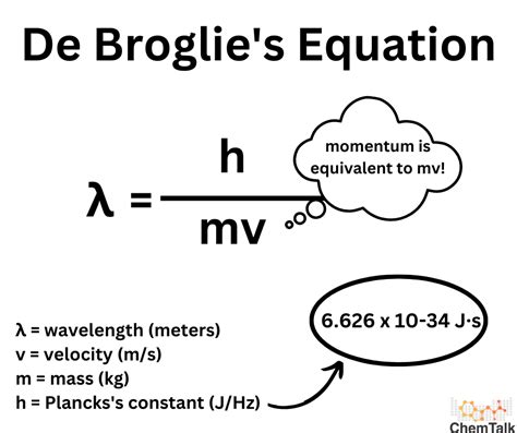 Louis De Broglie Research And Atomic Theories Chemtalk