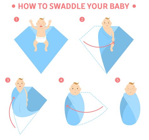 Is It Safe to Swaddle Your Baby? - Sleep, Baby, Sleep