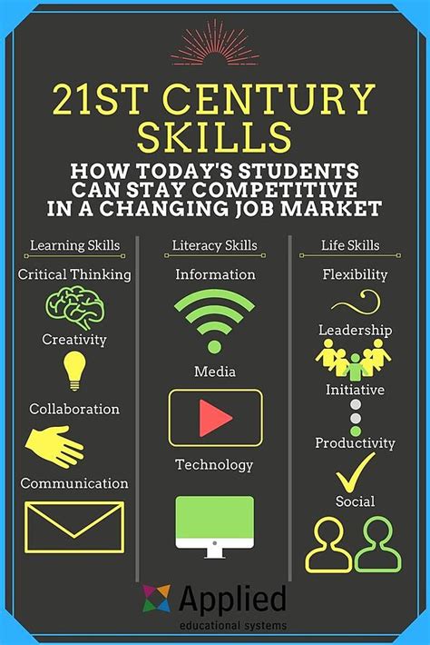 what are 21st century skills