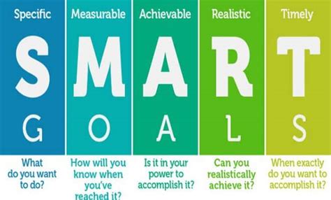 SMART Goal là gì phương pháp đặt mục tiêu và cách ứng dụng