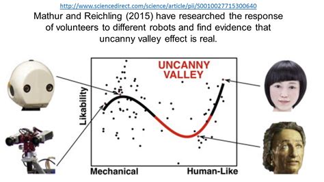 So if you say that the resemblance is uncanny, you mean that something is so similar to something else as to be surprising/shocking. ektalks: The Uncanny Valley - Cognitive Dissonance and ...
